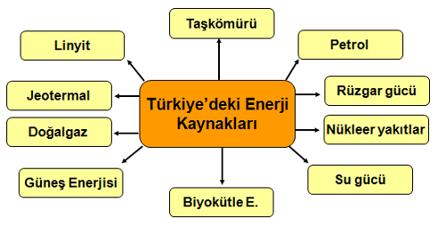 turkiye de enerji kaynaklari cografya sitesi